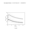 LYOTROPIC LIQUID CRYSTAL TEMPLATED HYDROGELS FOR USE AS FORWARD OSMOSIS     DRAW AGENTS diagram and image