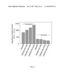 LYOTROPIC LIQUID CRYSTAL TEMPLATED HYDROGELS FOR USE AS FORWARD OSMOSIS     DRAW AGENTS diagram and image