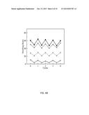 LYOTROPIC LIQUID CRYSTAL TEMPLATED HYDROGELS FOR USE AS FORWARD OSMOSIS     DRAW AGENTS diagram and image