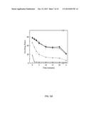 LYOTROPIC LIQUID CRYSTAL TEMPLATED HYDROGELS FOR USE AS FORWARD OSMOSIS     DRAW AGENTS diagram and image