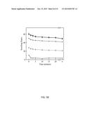 LYOTROPIC LIQUID CRYSTAL TEMPLATED HYDROGELS FOR USE AS FORWARD OSMOSIS     DRAW AGENTS diagram and image