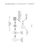 LYOTROPIC LIQUID CRYSTAL TEMPLATED HYDROGELS FOR USE AS FORWARD OSMOSIS     DRAW AGENTS diagram and image