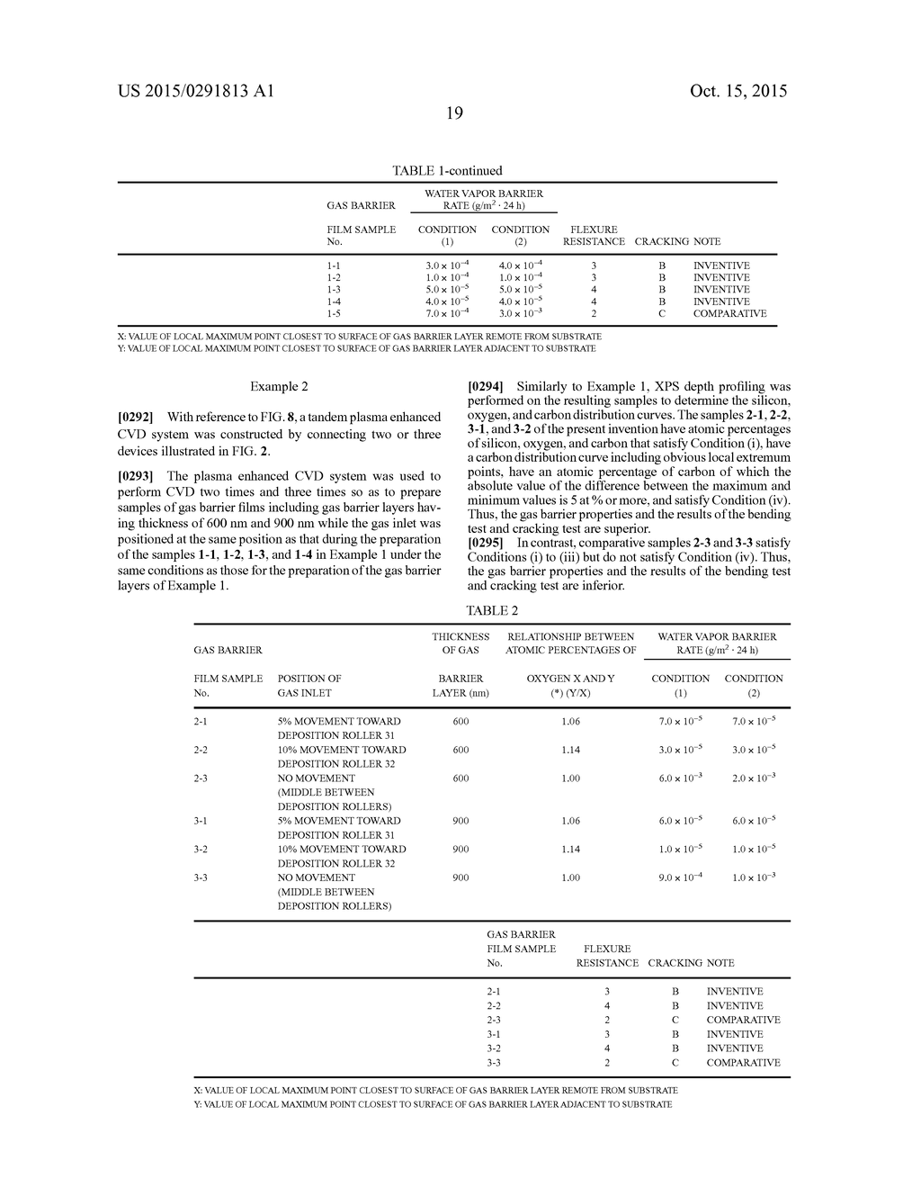 GAS BARRIER FILM AND METHOD FOR MANUFACTURING GAS BARRIER FILM - diagram, schematic, and image 28