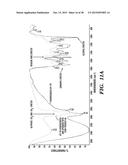 LOW TEMPERATURE, LOW PRESSURE UPGRADING AND STABILIZATION OF BIO-OIL OR     BIO-OIL FRACTIONS diagram and image