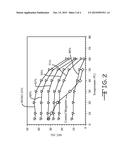 Triacylglycerol Based Composition diagram and image