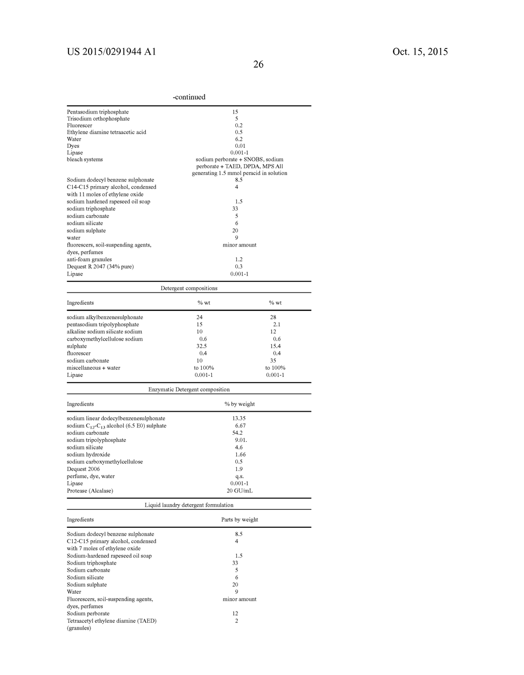 COMPOSITIONS AND METHODS COMPRISING A LIPOLYTIC ENZYME VARIANT - diagram, schematic, and image 29