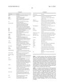 COMPOSITIONS AND METHODS COMPRISING A LIPOLYTIC ENZYME VARIANT diagram and image