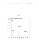 Methods and Vectors for Generating Asialylated Immunoglobulins diagram and image