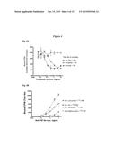 Methods and Vectors for Generating Asialylated Immunoglobulins diagram and image