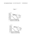 Methods and Vectors for Generating Asialylated Immunoglobulins diagram and image