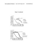 Methods and Vectors for Generating Asialylated Immunoglobulins diagram and image