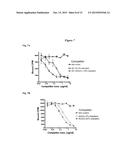 Methods and Vectors for Generating Asialylated Immunoglobulins diagram and image