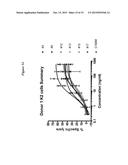 Methods and Vectors for Generating Asialylated Immunoglobulins diagram and image