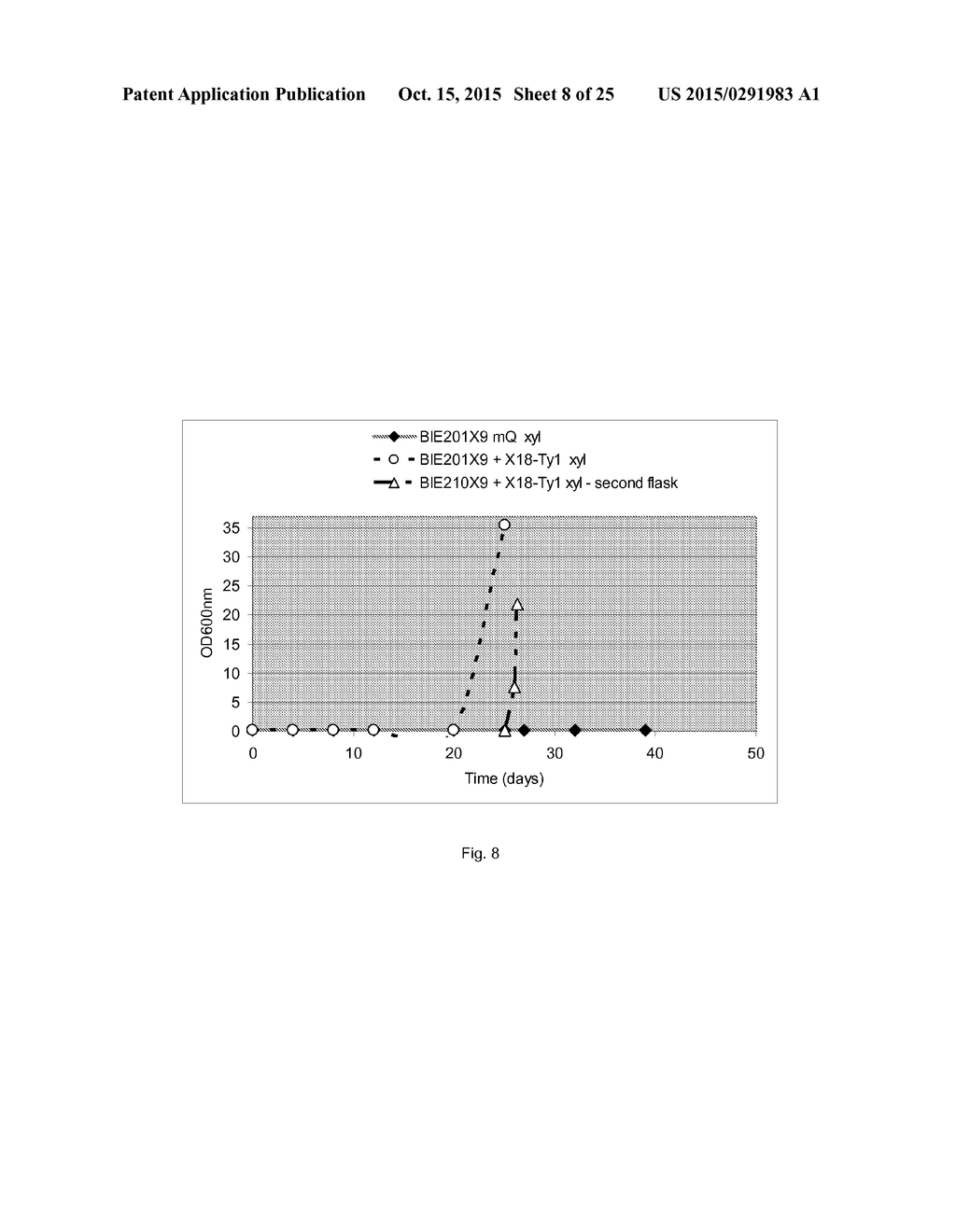 CELL SUITABLE FOR FERMENTATION OF A MIXED SUGAR COMPOSITION - diagram, schematic, and image 09