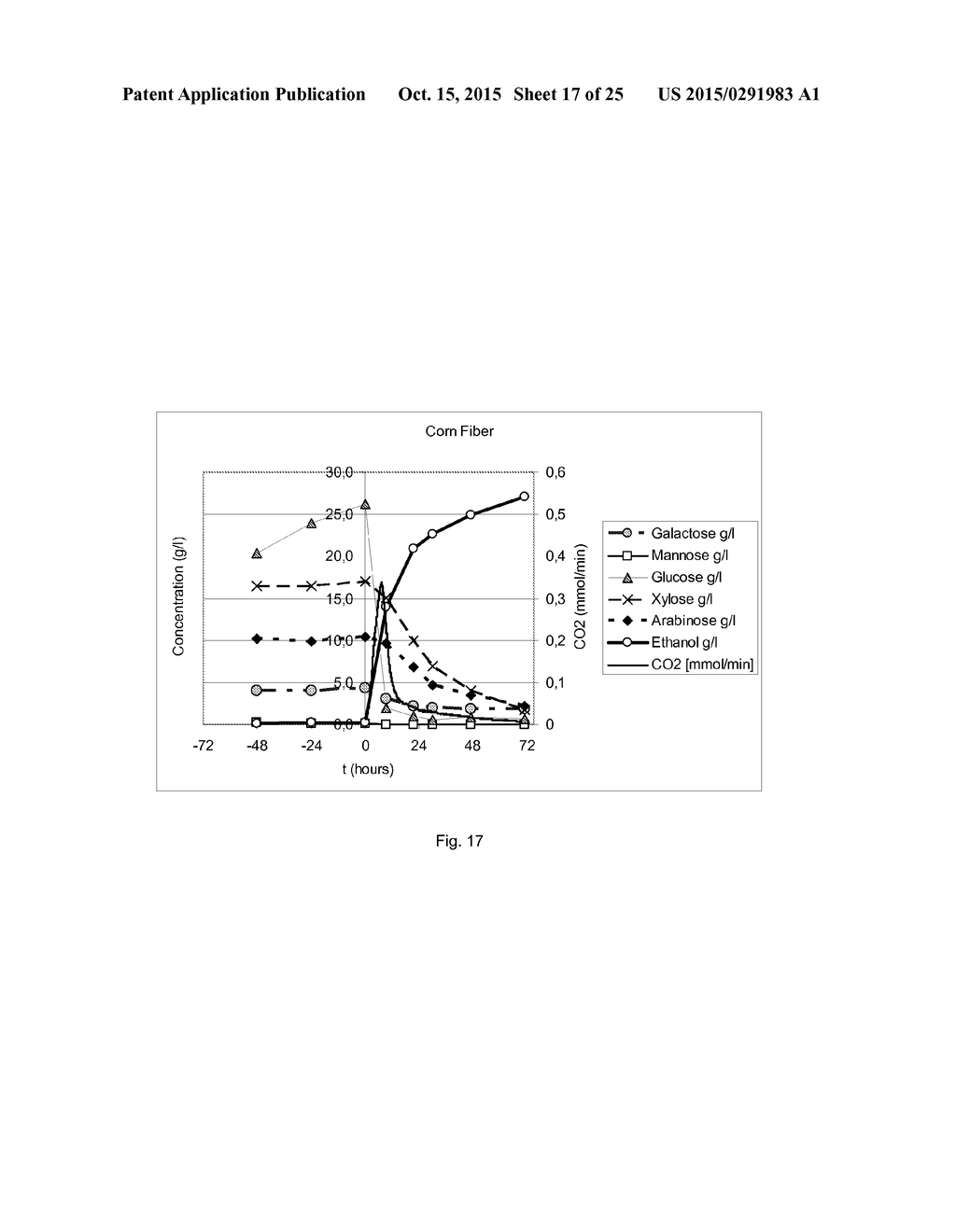 CELL SUITABLE FOR FERMENTATION OF A MIXED SUGAR COMPOSITION - diagram, schematic, and image 18