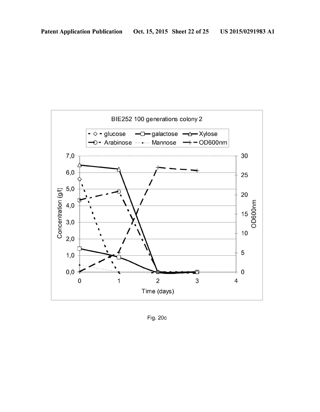 CELL SUITABLE FOR FERMENTATION OF A MIXED SUGAR COMPOSITION - diagram, schematic, and image 23