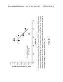 NUCLEIC ACID AMPLIFICATION AND USE THEREOF diagram and image