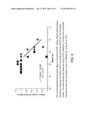 NUCLEIC ACID AMPLIFICATION AND USE THEREOF diagram and image