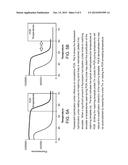 NUCLEIC ACID AMPLIFICATION AND USE THEREOF diagram and image