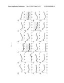 DEVELOPMENT OF SIMPLE DISCRIMINATION METHOD FOR LOW-QUALITY ES CELLS AND     iPS CELLS AS INDICATOR OF BIOLOGICAL CLOCK, AND DEVELOPMENT OF CELL     EVALUATION METHOD AS INDICATOR OF BIOLOGICAL CLOCK diagram and image