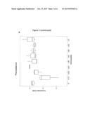 MICROORGANISMS FROM SOURDOUGH diagram and image