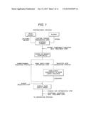 Method and System for Separating Rare Earth Elements diagram and image