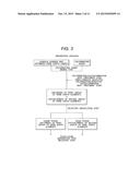 Method and System for Separating Rare Earth Elements diagram and image