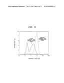 Method and System for Separating Rare Earth Elements diagram and image