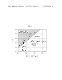 Ni-BASED SINGLE CRYSTAL SUPERALLOY AND TURBINE BLADE INCORPORATING THE     SAME diagram and image