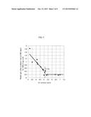 Ni-BASED SINGLE CRYSTAL SUPERALLOY AND TURBINE BLADE INCORPORATING THE     SAME diagram and image