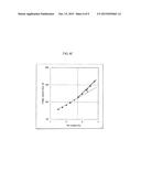 Ni-BASED SINGLE CRYSTAL SUPERALLOY AND TURBINE BLADE INCORPORATING THE     SAME diagram and image