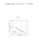 Ni-BASED SINGLE CRYSTAL SUPERALLOY AND TURBINE BLADE INCORPORATING THE     SAME diagram and image