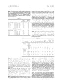 HIGH ELASTICITY HYPER EUTECTIC ALUMINUM ALLOY AND METHOD FOR MANUFACTURING     THE SAME diagram and image