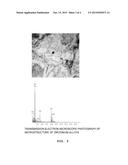 ZIRCONIUM ALLOY COMPOSITION HAVING LOW HYDROGEN PICK-UP RATE AND HIGH     HYDROGEN EMBRITTLEMENT RESISTANCE AND METHOD OF PREPARING THE SAME diagram and image