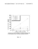 ZIRCONIUM ALLOY COMPOSITION HAVING LOW HYDROGEN PICK-UP RATE AND HIGH     HYDROGEN EMBRITTLEMENT RESISTANCE AND METHOD OF PREPARING THE SAME diagram and image