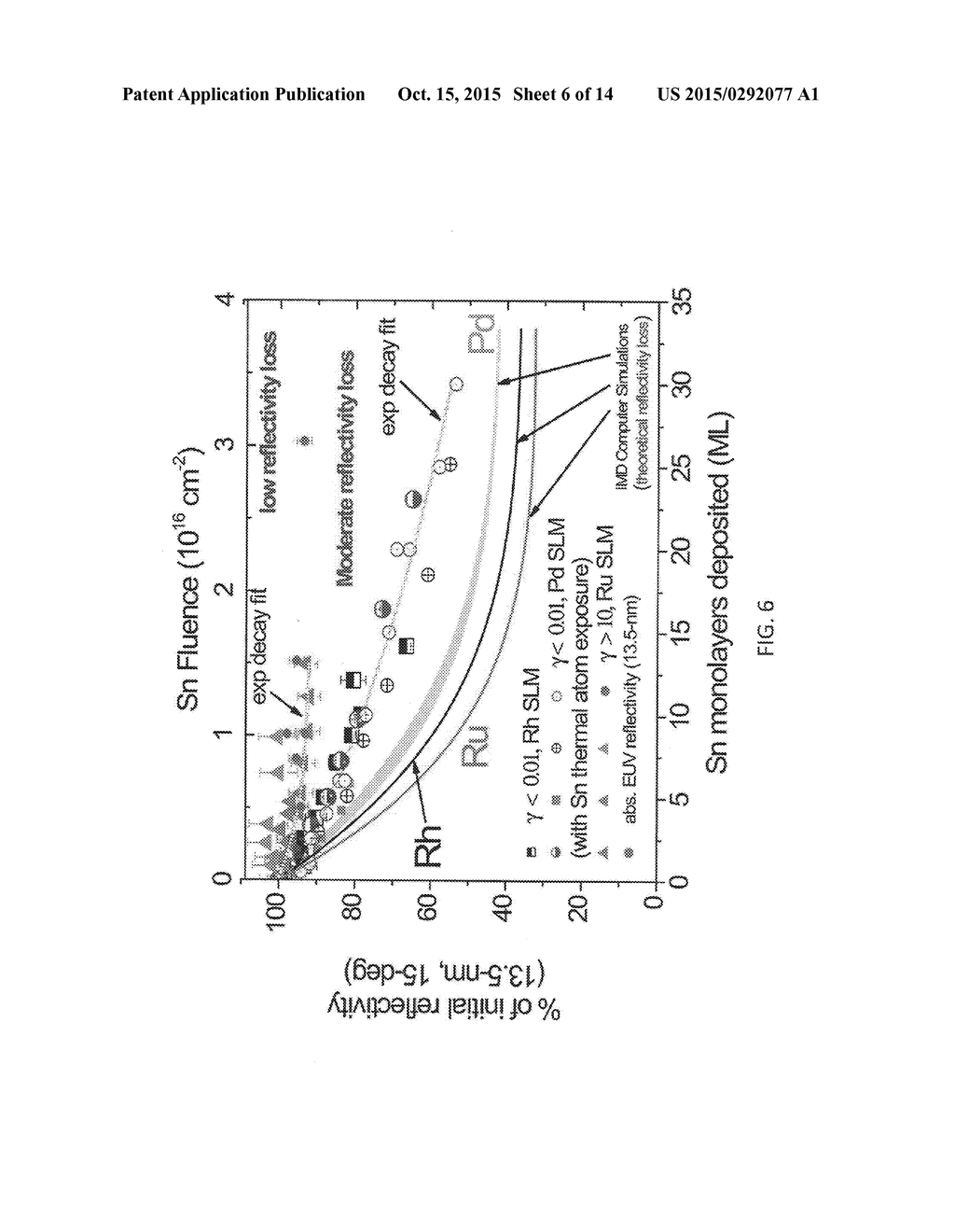 Methods For Directed Irradiation Synthesis With Ion and Thermal Beams - diagram, schematic, and image 07