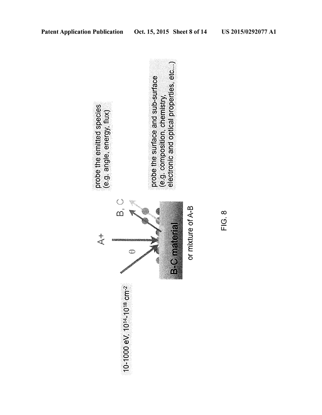 Methods For Directed Irradiation Synthesis With Ion and Thermal Beams - diagram, schematic, and image 09