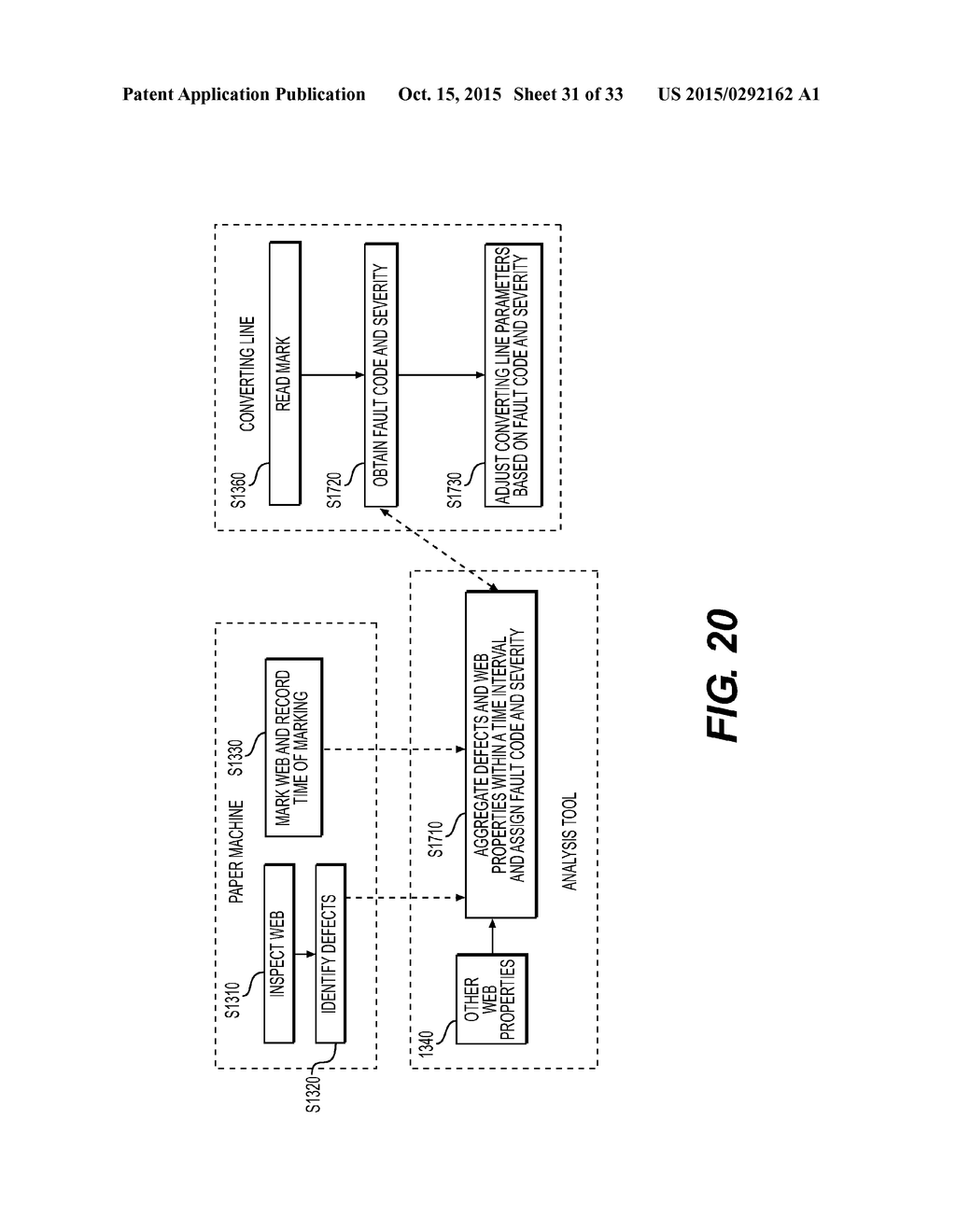 METHODS AND APPARATUSES FOR CONTROLLING A MANUFACTURING LINE USED TO     CONVERT A PAPER WEB INTO PAPER PRODUCTS BY READING MARKS ON THE PAPER WEB - diagram, schematic, and image 32