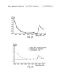 Estimation of Mud Filtrate Spectra and Use in Fluid Analysis diagram and image