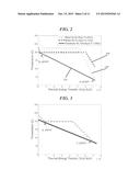 Double Pinch Criterion For Optimization Of Regenerative Rankine Cycles diagram and image