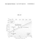 Double Pinch Criterion For Optimization Of Regenerative Rankine Cycles diagram and image