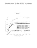 Double Pinch Criterion For Optimization Of Regenerative Rankine Cycles diagram and image