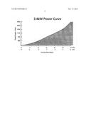 Twin directional turbine / alternator / generator for wind power     generation diagram and image