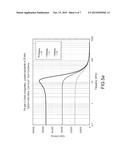 RECEIVER OF A PULSED LIGHT SIGNAL WITH WIDE DYNAMIC RANGE diagram and image