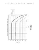 RECEIVER OF A PULSED LIGHT SIGNAL WITH WIDE DYNAMIC RANGE diagram and image