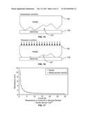 Pliable Pressure-Sensing Fabric diagram and image