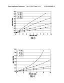 METHOD OF MEASURING CONCENTRATIONS OF GAS MIXTURES diagram and image