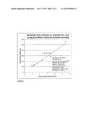 Viscosity measuring method diagram and image