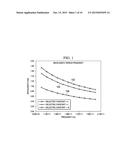 Material Detection and Analysis Using a Dielectric Waveguide diagram and image