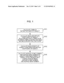 COMPUTING DEVICE, COMPUTING PROGRAM, X-RAY MEASURING SYSTEM AND X-RAY     MEASURING METHOD diagram and image